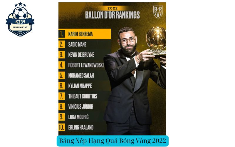 Bảng Xếp Hạng Quả Bóng Vàng 2022